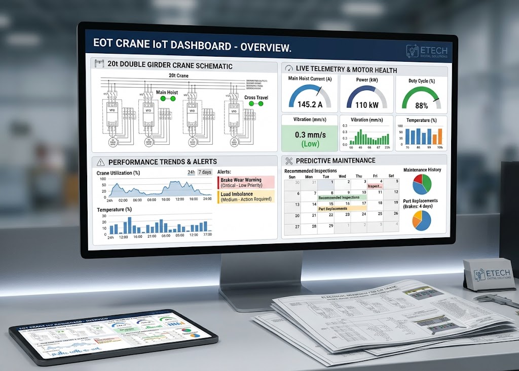 EOT crane utilization and IoT telemetry dashboard project